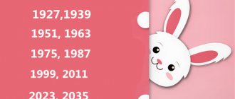 Year of the Rabbit what years